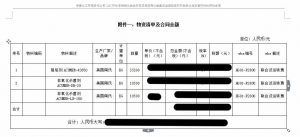 魯東公司中標(biāo)“內(nèi)蒙古伊泰化工有限責(zé)任公司120萬(wàn)噸/年精細(xì)化學(xué)品示范項(xiàng)目”啦